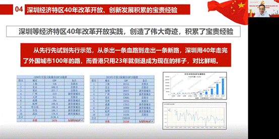 说明: D:\【党建与思政工作】\建党100周年\党史学习教育\7163银河主站线路检测党史学习教育有关情况材料\林绍雄改革开放史专题党课（深圳发展经验）20210610.png